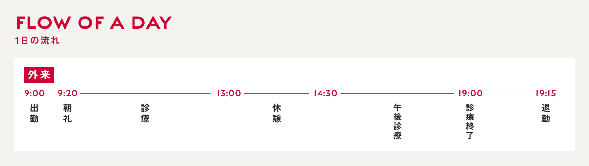 医療法人わはは会リクルート 山田崇之　一日の仕事の流れ