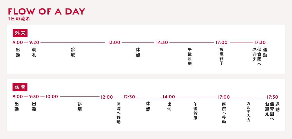 医療法人わはは会リクルート 中川綾子　一日の仕事の流れ